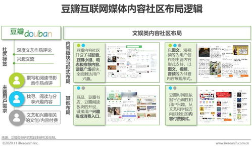 2020年中國互聯網媒體內容社區模式發展典型案例研究 以電腦網絡軟件技術開發為視角