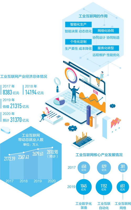 人民日報 工業互聯網發展新引擎