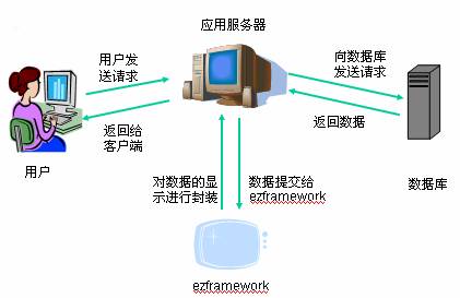 直面軟件開發問題 電腦網絡軟件的技術挑戰與應對策略