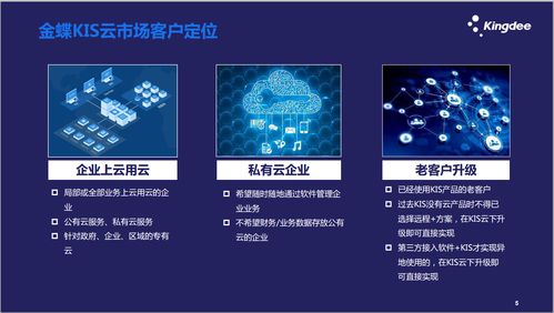德州金蝶云KIS系列 小微企業數字化轉型的智慧引擎