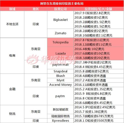 阿里重回港交所，新“股王”是機遇還是“毒奶”？理性投資咨詢分析